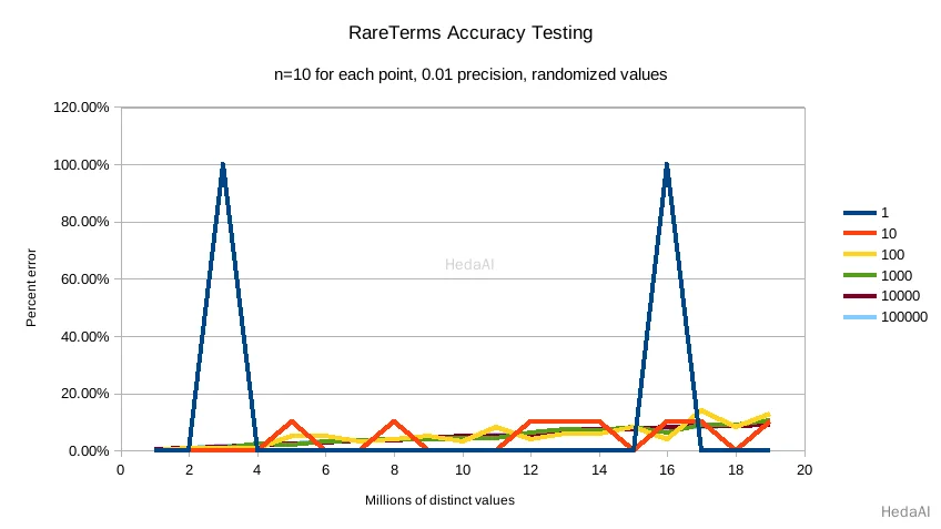 accuracy 01