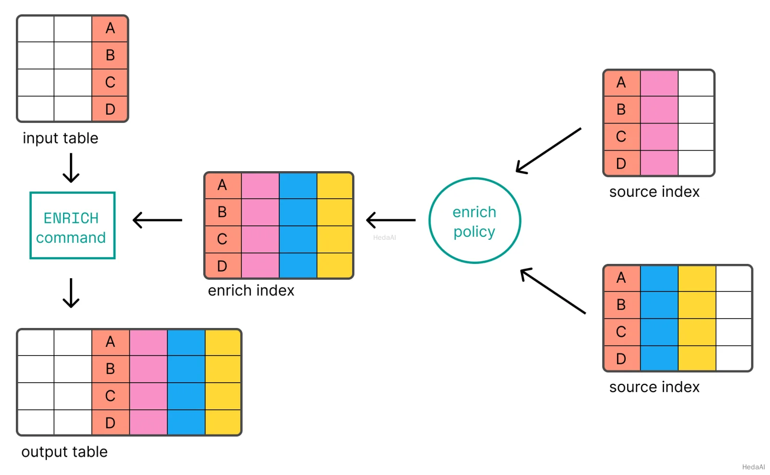 esql enrich