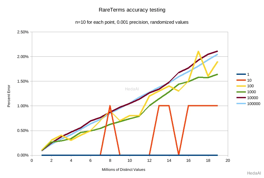 accuracy 001