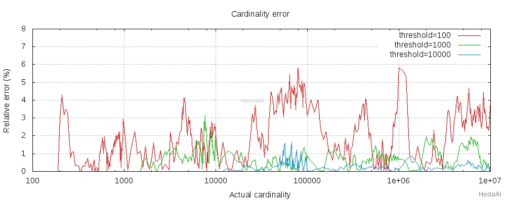 cardinality error