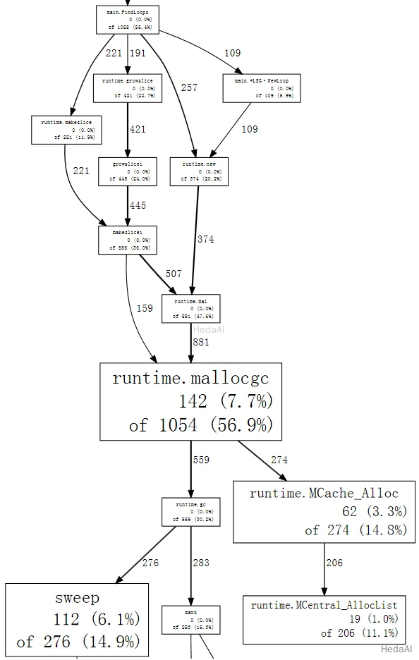 Goプログラムのプロファイリング（Profiling Go Programs） - img4