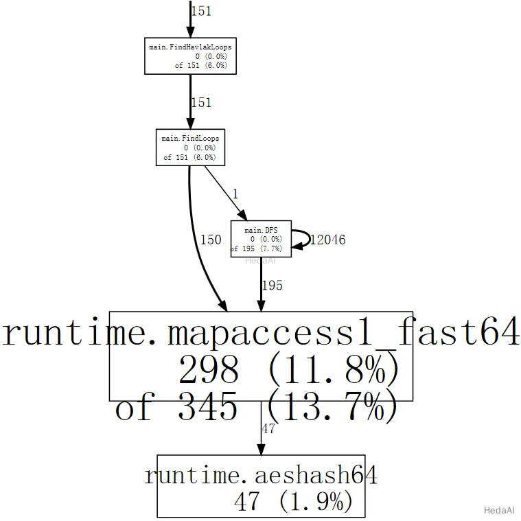 Goプログラムのプロファイリング（Profiling Go Programs） - img2