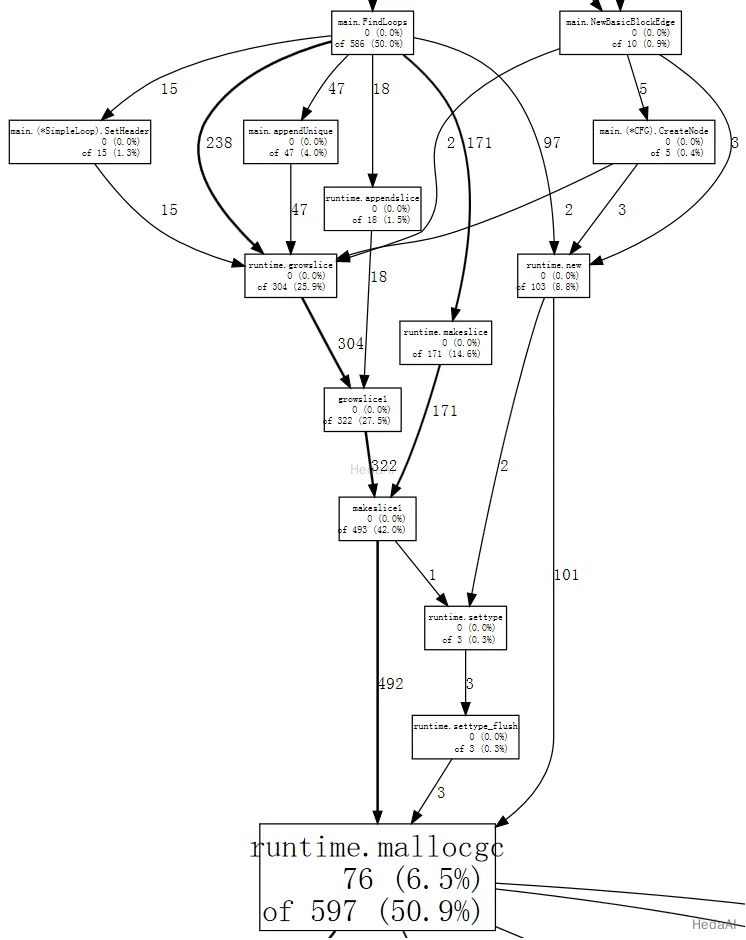 Goプログラムのプロファイリング（Profiling Go Programs） - img3