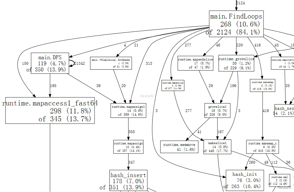 Goプログラムのプロファイリング（Profiling Go Programs） - img1