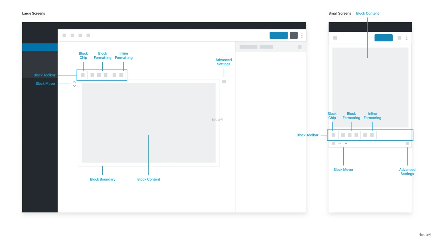 Block Interface