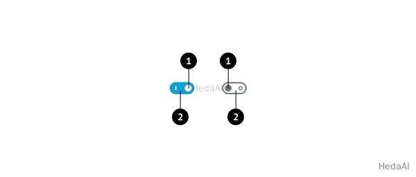 FormToggleの状態を示す図