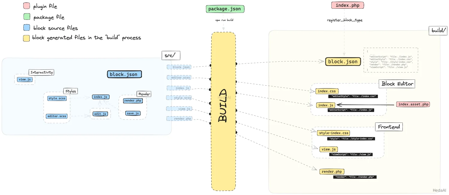 Open Build Output Diagram in excalidraw